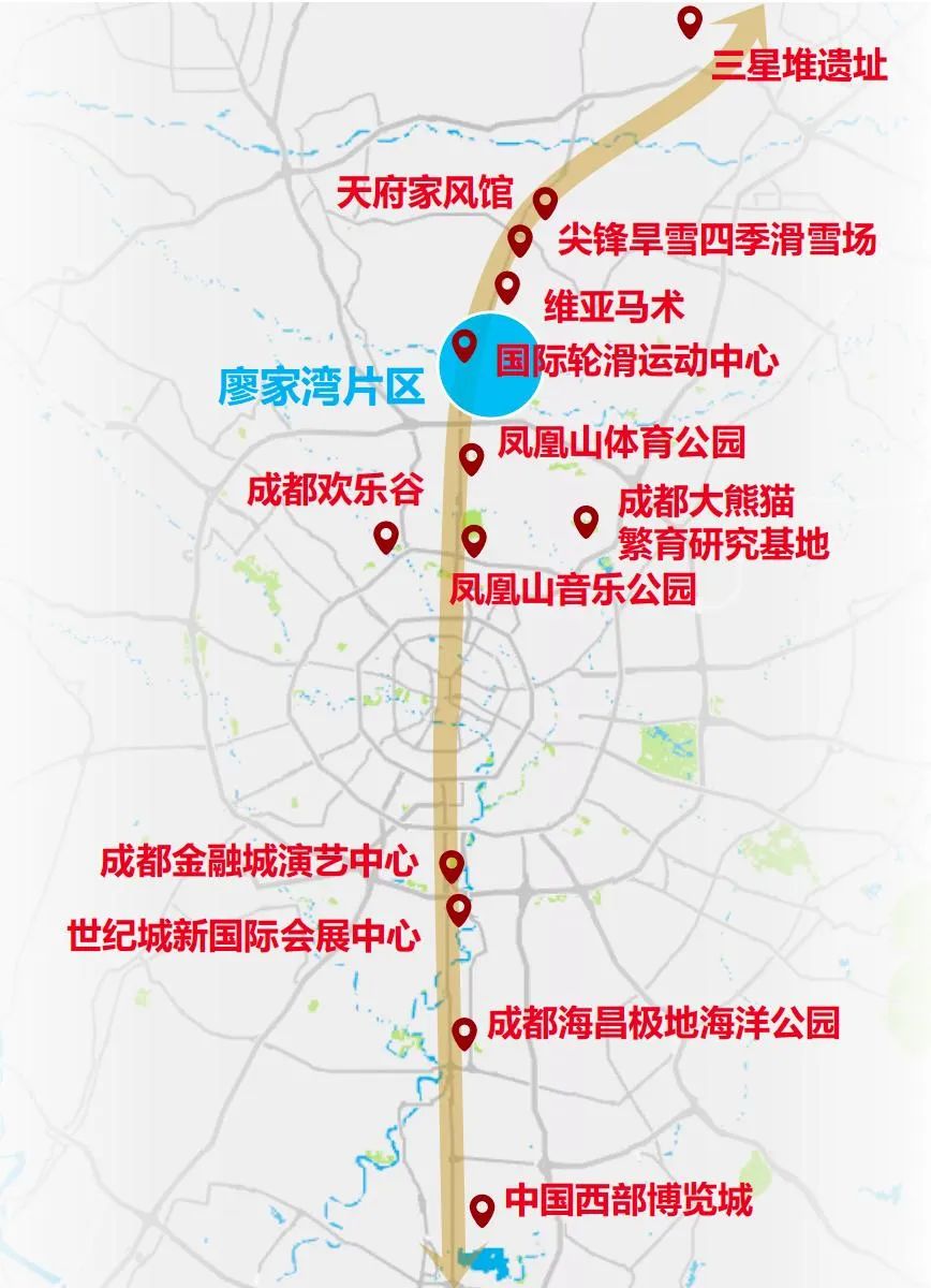 凤凰山体育公园,尖锋旱雪四季滑雪场等城市级文化ip,也均位于天府大道