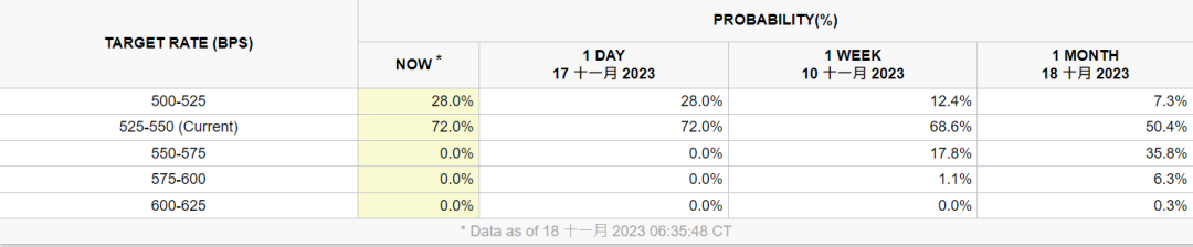 图片来源：CME Group