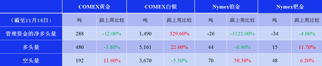 数据来源:CFTC/Eikon