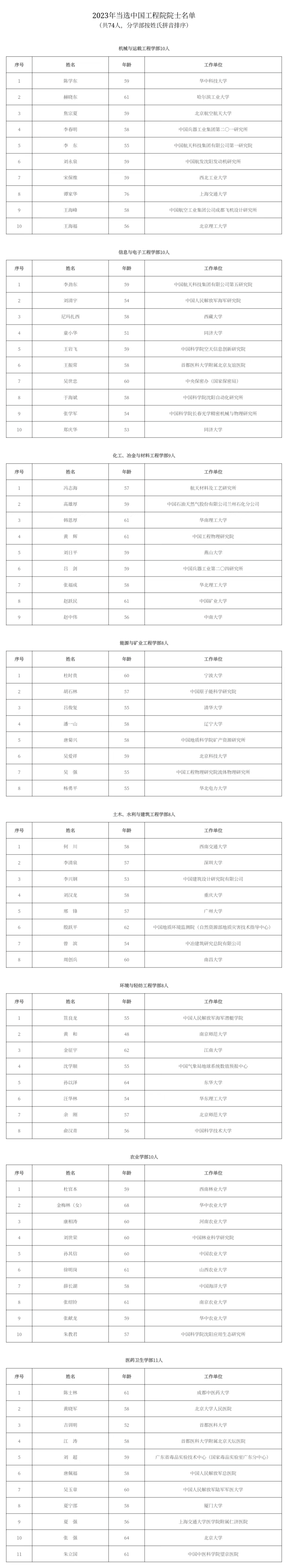 2023年两院院士增选结果揭晓,颜宁等6名女性入选!