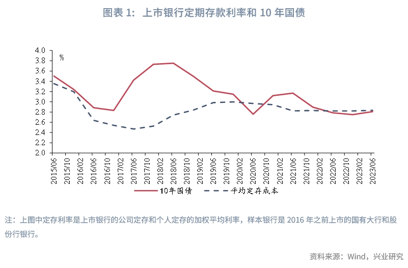 【宏观市场】存款利率的两个倒挂与政策应对|存款_新浪财经_新浪网