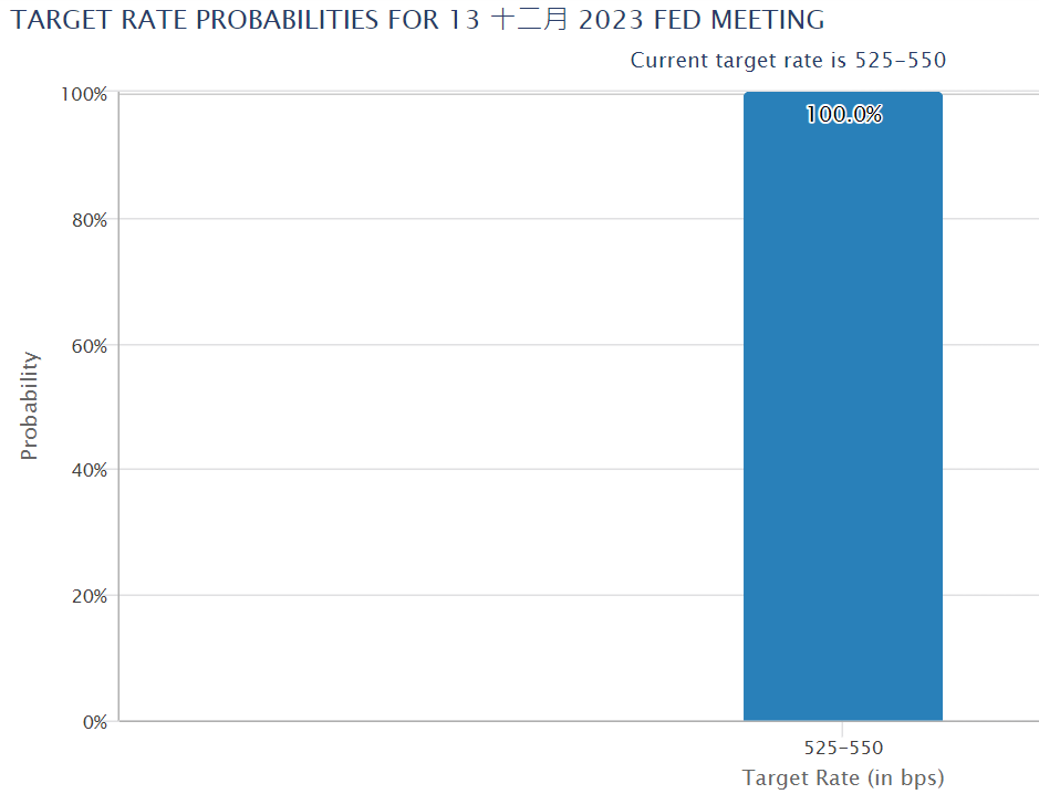 图片来源：CME Group
