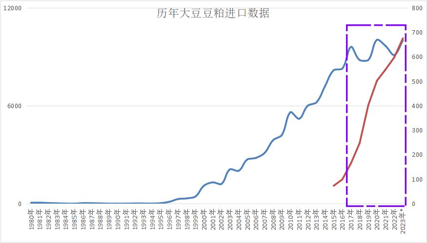 阿根廷懂王上位,会对全球食用油和豆粕市场带来哪些影响?