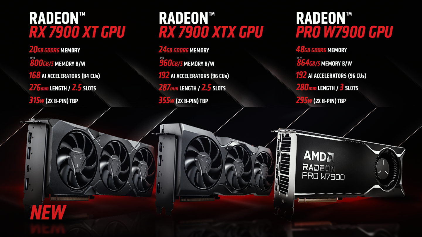 amd radeon rx 7900 xt 游戏显卡现已支持 rocm 5.7 和 pytorch