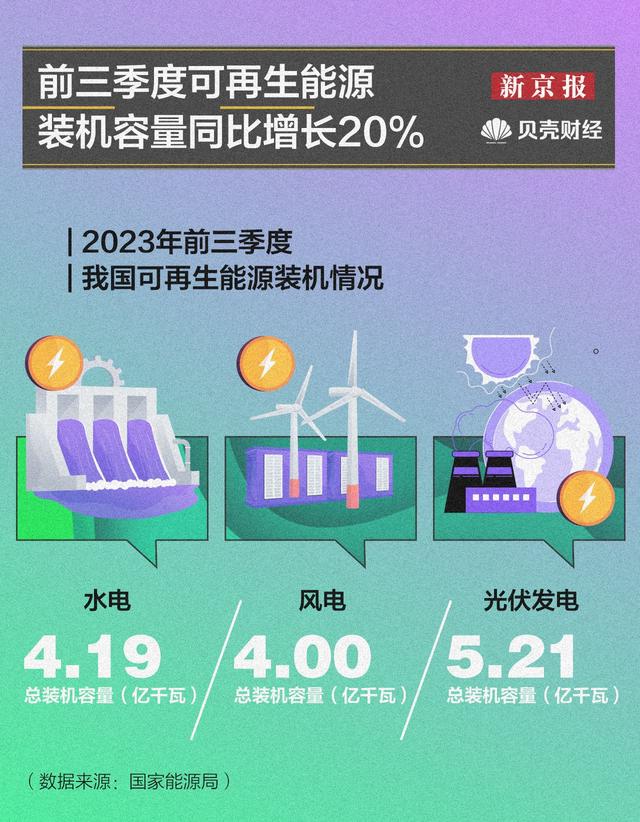 全球能源版图变革|中国绿电出海 如何为世界"供能"?