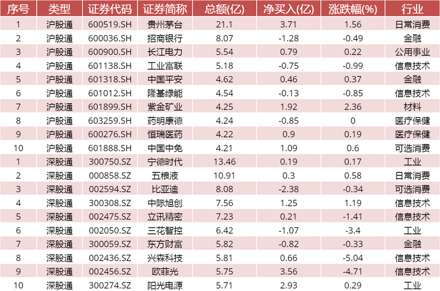 数据来源：WIND资讯、中邮证券研究所