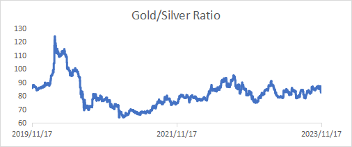 数据来源：Eikon
