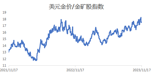数据来源：Eikon