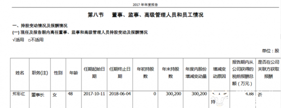 ﻿百花医药董事长郑彩红年薪84.75万挺不错 却不如副总黄辉的126.1万元