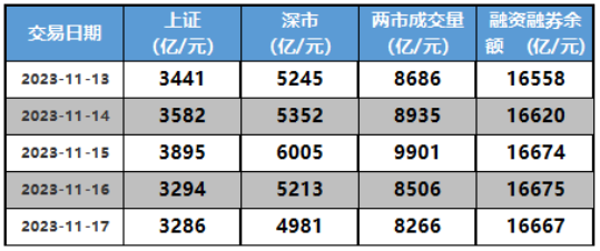 数据来源：念空科技研究部，数据截至日期是2023/11/17上周贴水率回顾GOKUTECH