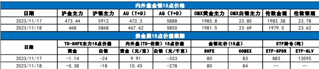 关联品种沪金沪银所属公司:国贸期货