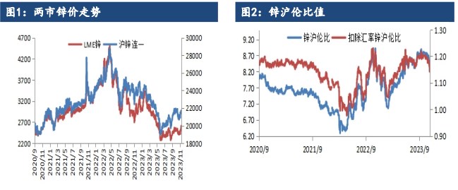 关联品种沪锌沪铜国际铜所属公司:建信期货