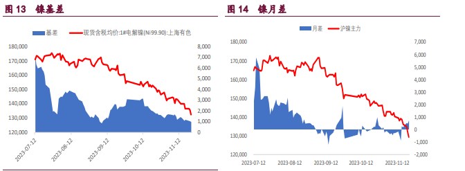 关联品种沪铜沪锌沪镍所属公司:宝城期货