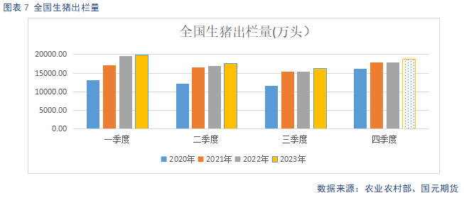 生猪终端消费支撑不足 供强需弱格局难改