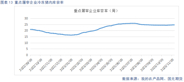 生猪终端消费支撑不足 供强需弱格局难改