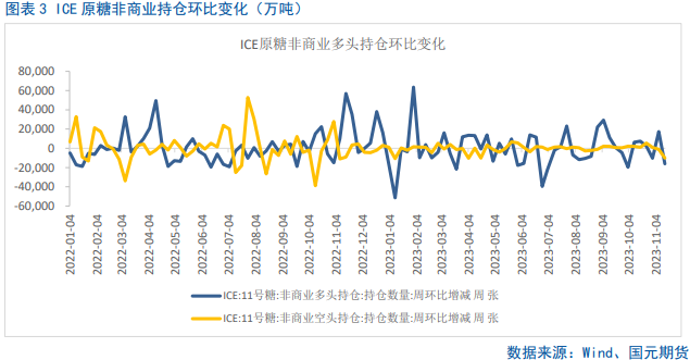 国内白糖进口量同比激增,短期郑糖承压运行