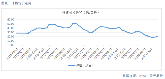 生猪终端消费支撑不足 供强需弱格局难改