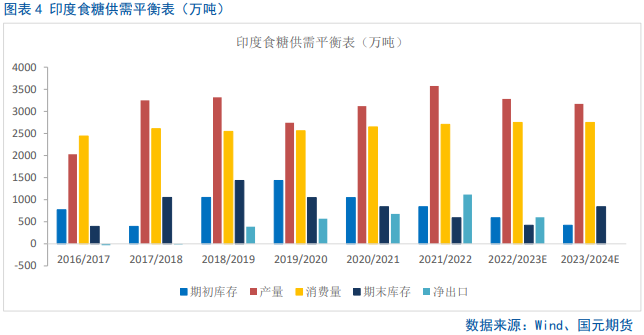 国内白糖进口量同比激增,短期郑糖承压运行