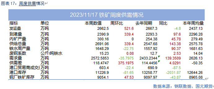 基本面供需紧平衡 BHP工人罢工或扰动供应