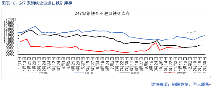 基本面供需紧平衡 BHP工人罢工或扰动供应