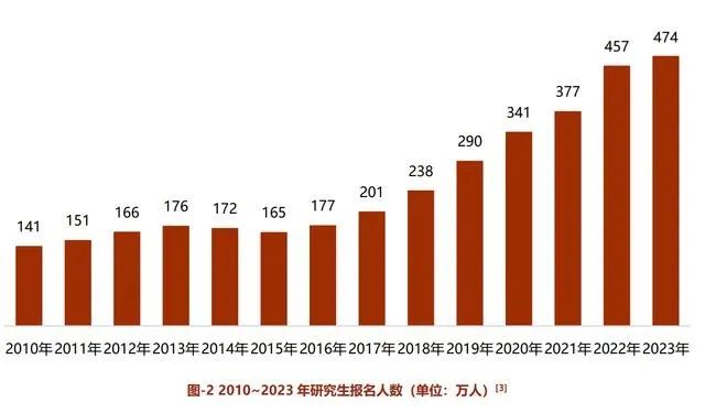 图片来源：新东方