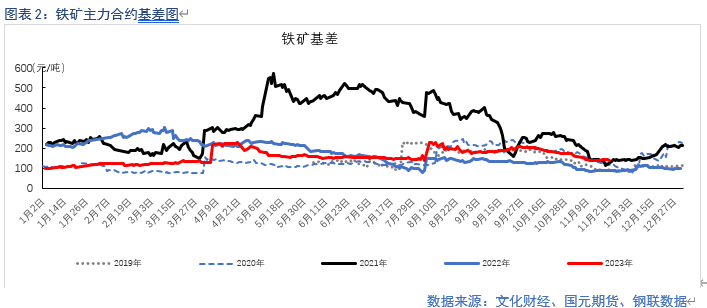 基本面供需紧平衡 BHP工人罢工或扰动供应