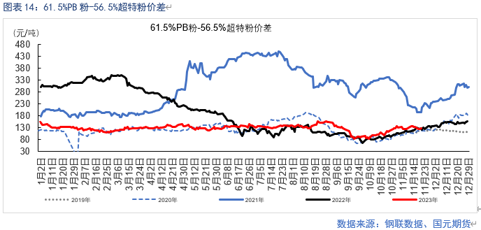 基本面供需紧平衡 BHP工人罢工或扰动供应
