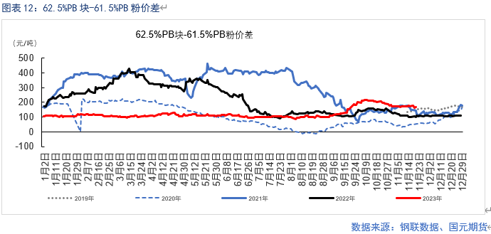 基本面供需紧平衡 BHP工人罢工或扰动供应