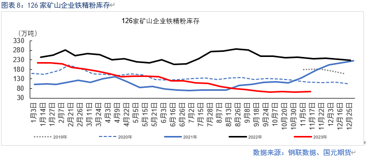 基本面供需紧平衡 BHP工人罢工或扰动供应