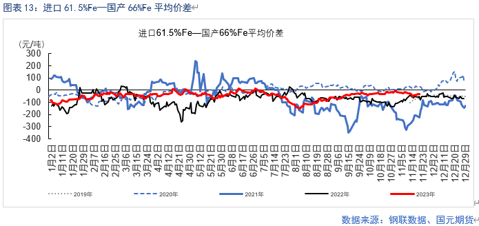 基本面供需紧平衡 BHP工人罢工或扰动供应