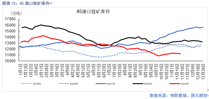 基本面供需紧平衡 BHP工人罢工或扰动供应