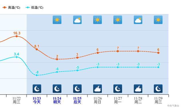 北京年气温变化折线图图片