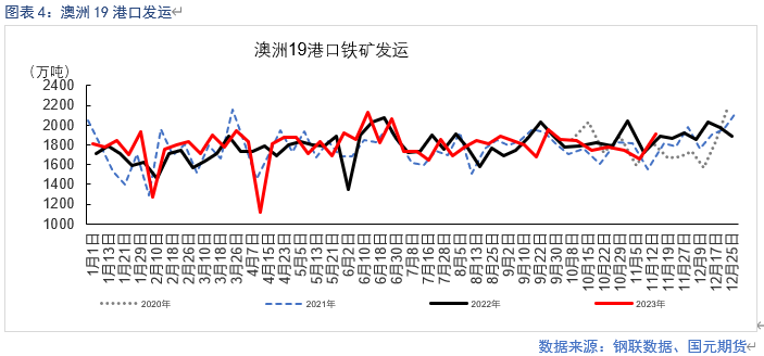 基本面供需紧平衡 BHP工人罢工或扰动供应