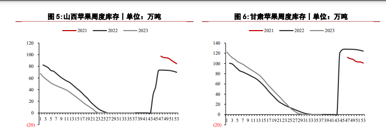 关联品种苹果红枣所属公司：华泰期货