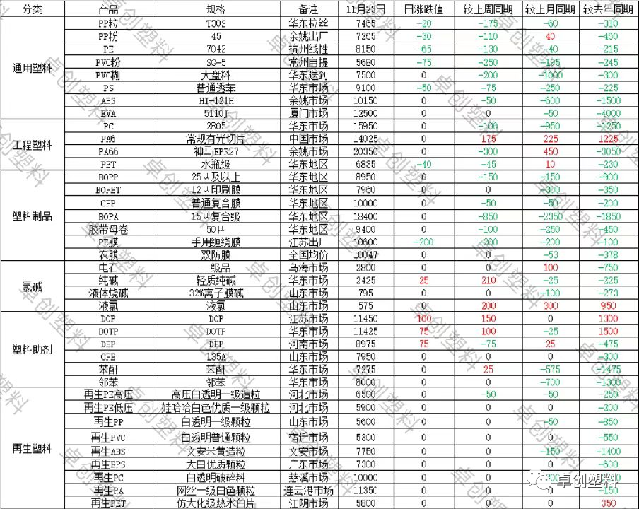 塑胶排行_“2023中国塑料管道十大品牌”榜单发布