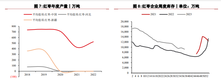 关联品种苹果红枣所属公司：华泰期货