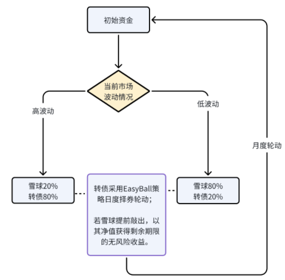 资料来源:中金公司研究部
