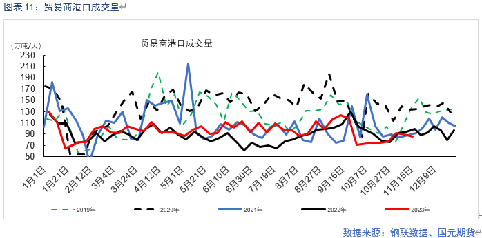 基本面供需紧平衡 BHP工人罢工或扰动供应