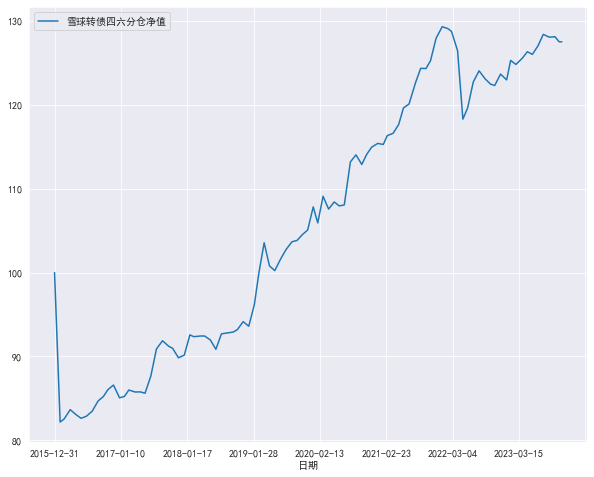 假定雪球期限为1个月,逐月观察敲出,敲出年化收益8%,敲入到期微涨年化收益0%资料来源:Wind,中金公司研究部