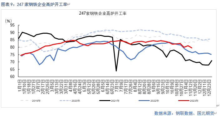 基本面供需紧平衡 BHP工人罢工或扰动供应