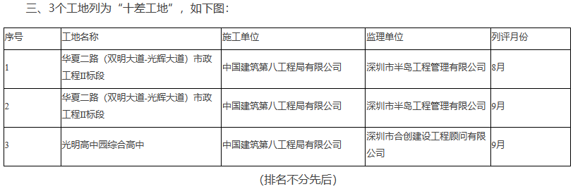 深圳市合创建设工程顾问有限公司