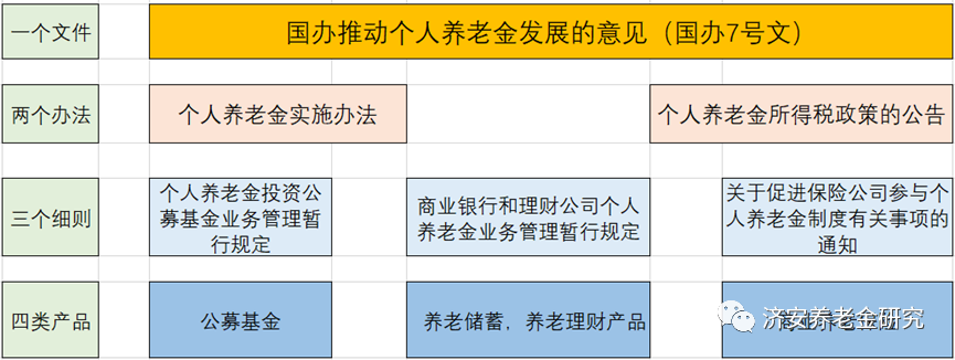 济安金信|个人养老金制度稳步推进一周年|养老金_新浪财经_新浪网