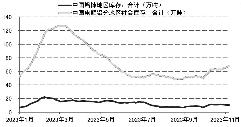 铝凸显抗跌韧性
