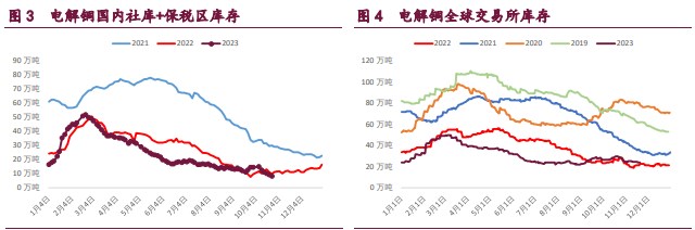 关联品种沪铜沪锌沪镍所属公司:宝城期货