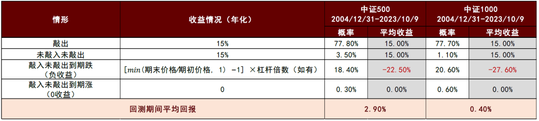 资料来源:Wind,中金公司研究部