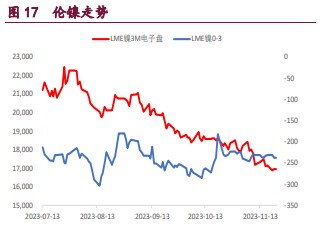 关联品种沪铜沪锌沪镍所属公司:宝城期货