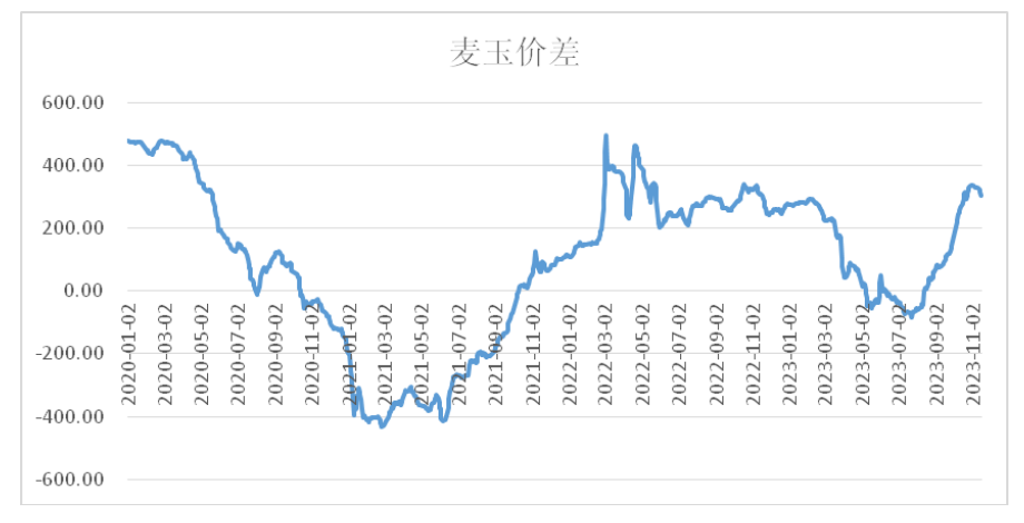 新的多空博弈行情爆发 玉米何时见底？