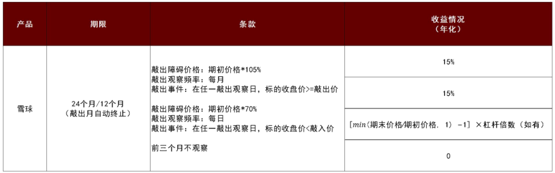 资料来源:Wind,中金公司研究部