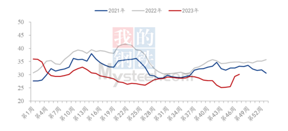 新的多空博弈行情爆发 玉米何时见底？
