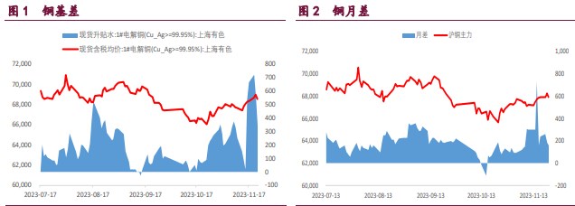 关联品种沪铜沪锌沪镍所属公司:宝城期货